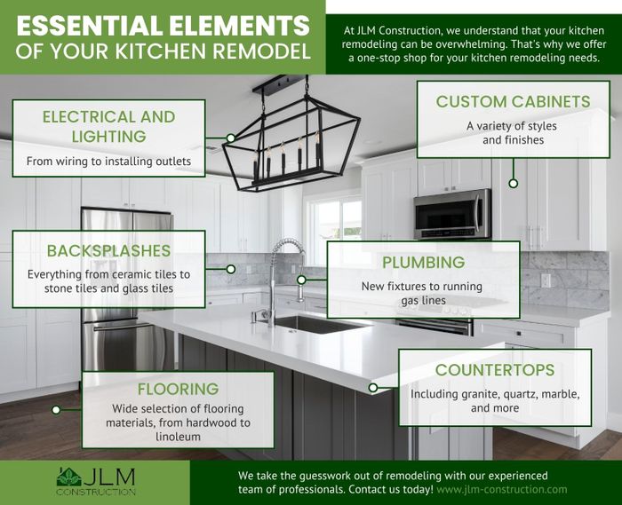 M37823 - JLM Construction LLC - Essential Elements of Your Kitchen Remodel - Infographic.jpg