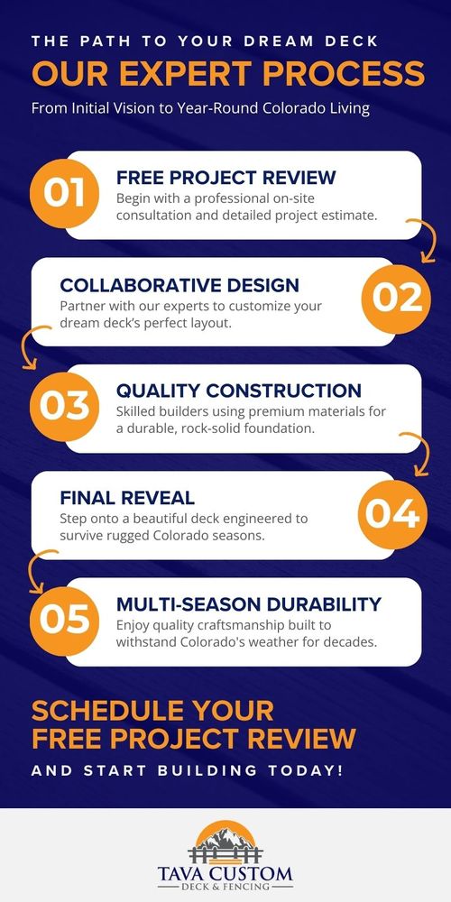 Infographic - Our Process.jpg