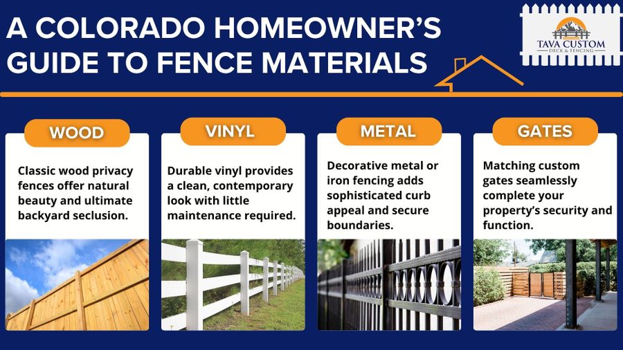 A Colorado Homeowner’s Guide to Fence Materials
