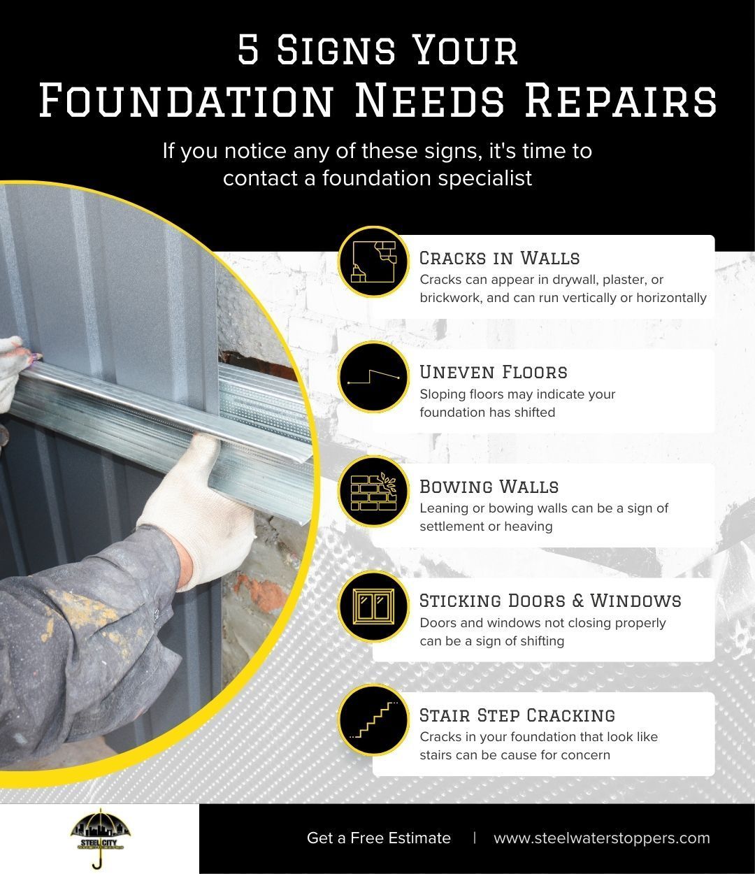M38020 - Steel City Waterstoppers and Foundation Repair - 5 Signs Your Foundation Needs Repairs - Infographic.jpg