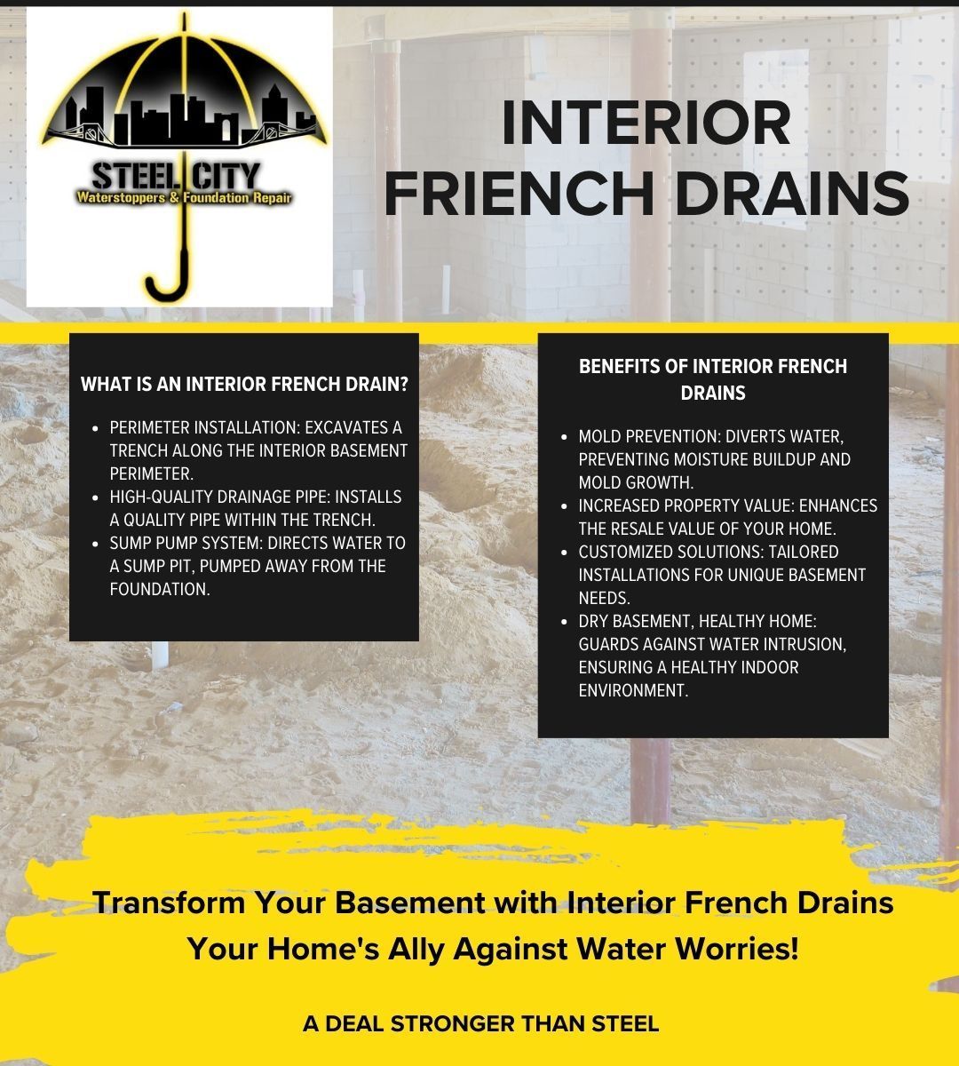M38020 - Infographic - Feb 2024 - How Do Interior French Drains Work %281%29.jpg