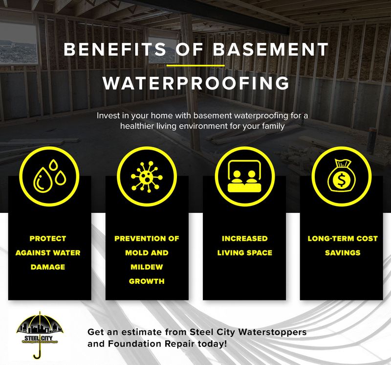 Benefits of Basement Waterproofing infographicinfographics.jpg