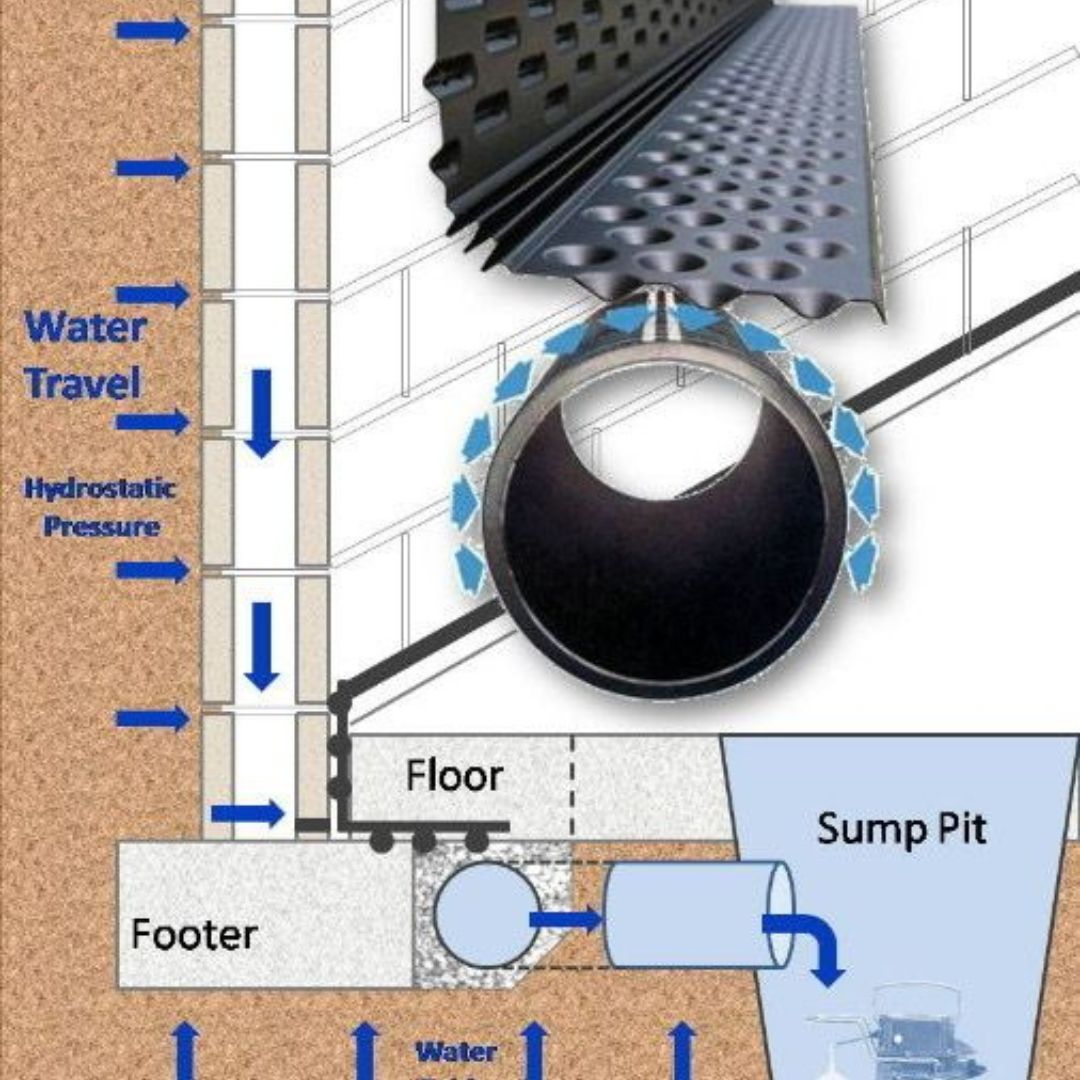 Understanding the Basics_ What is an Interior French Drain.jpg