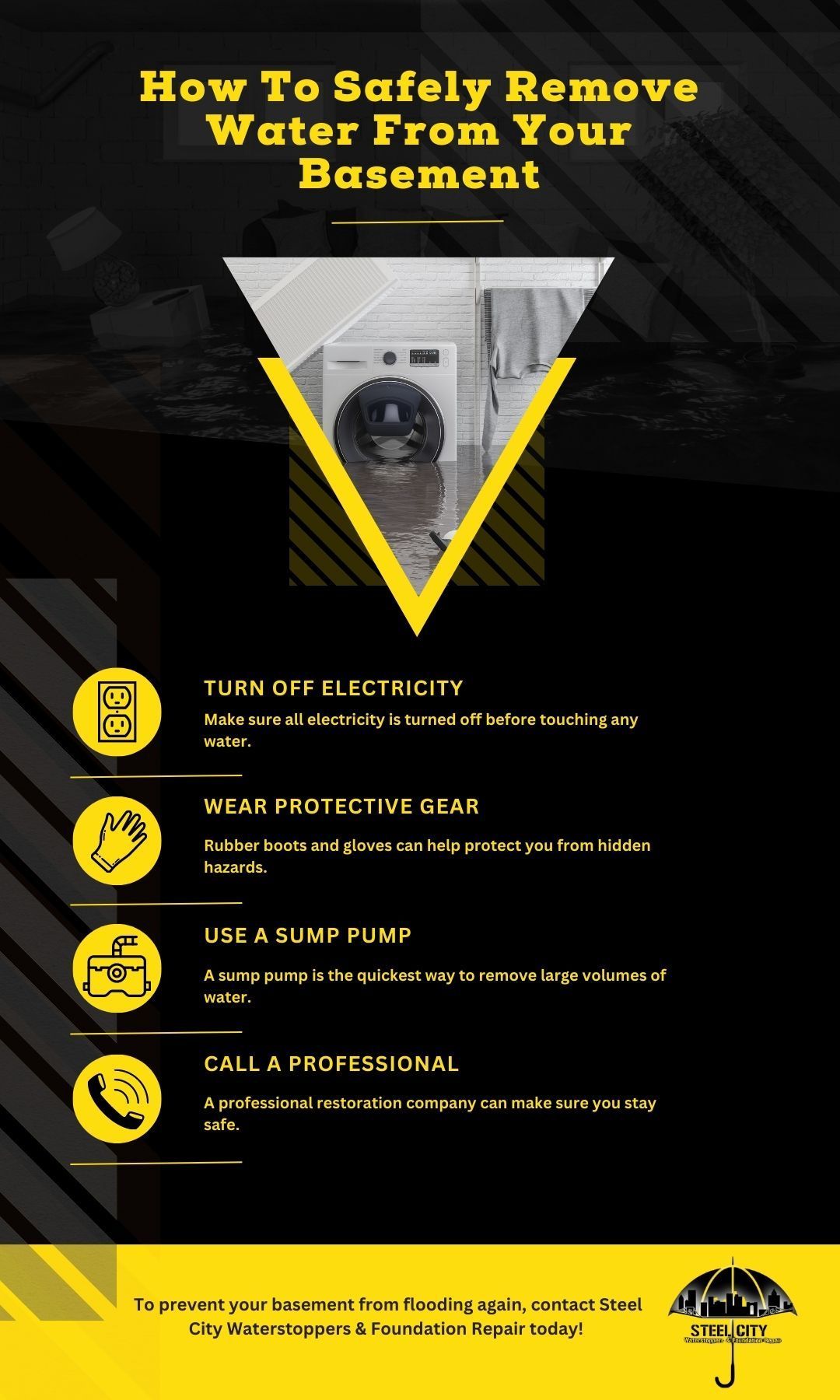 M38020 - Infographic - How To Safely Remove Water From Your Basement.jpg