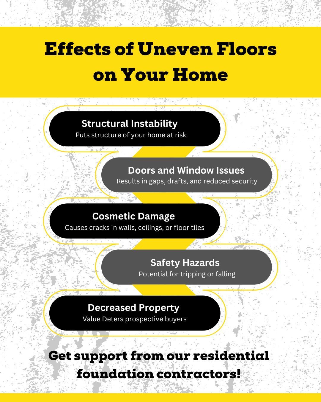Effects of Uneven Floors on Your Home infographic.jpg