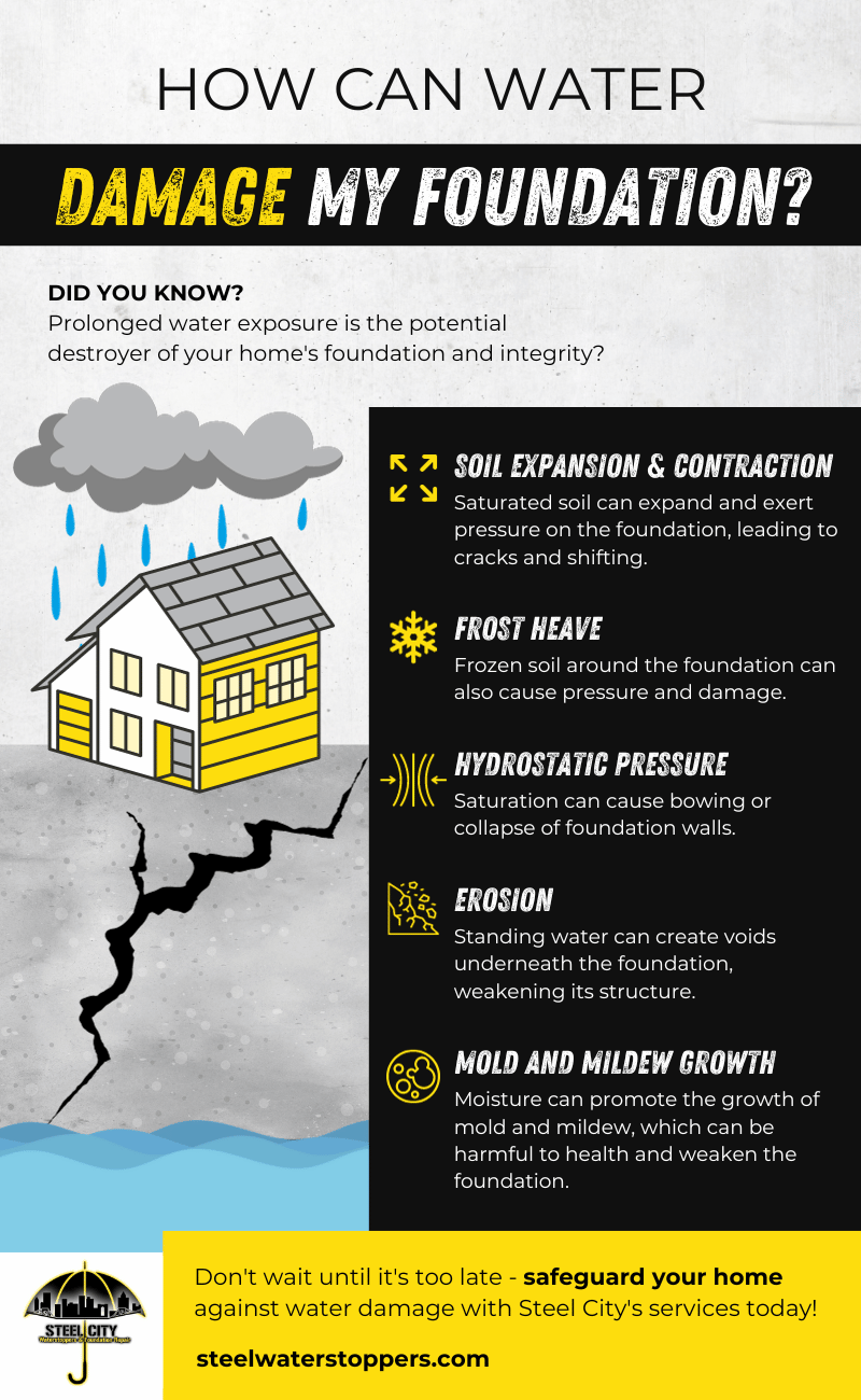 Infographic - How Can Water Damage My Foundation