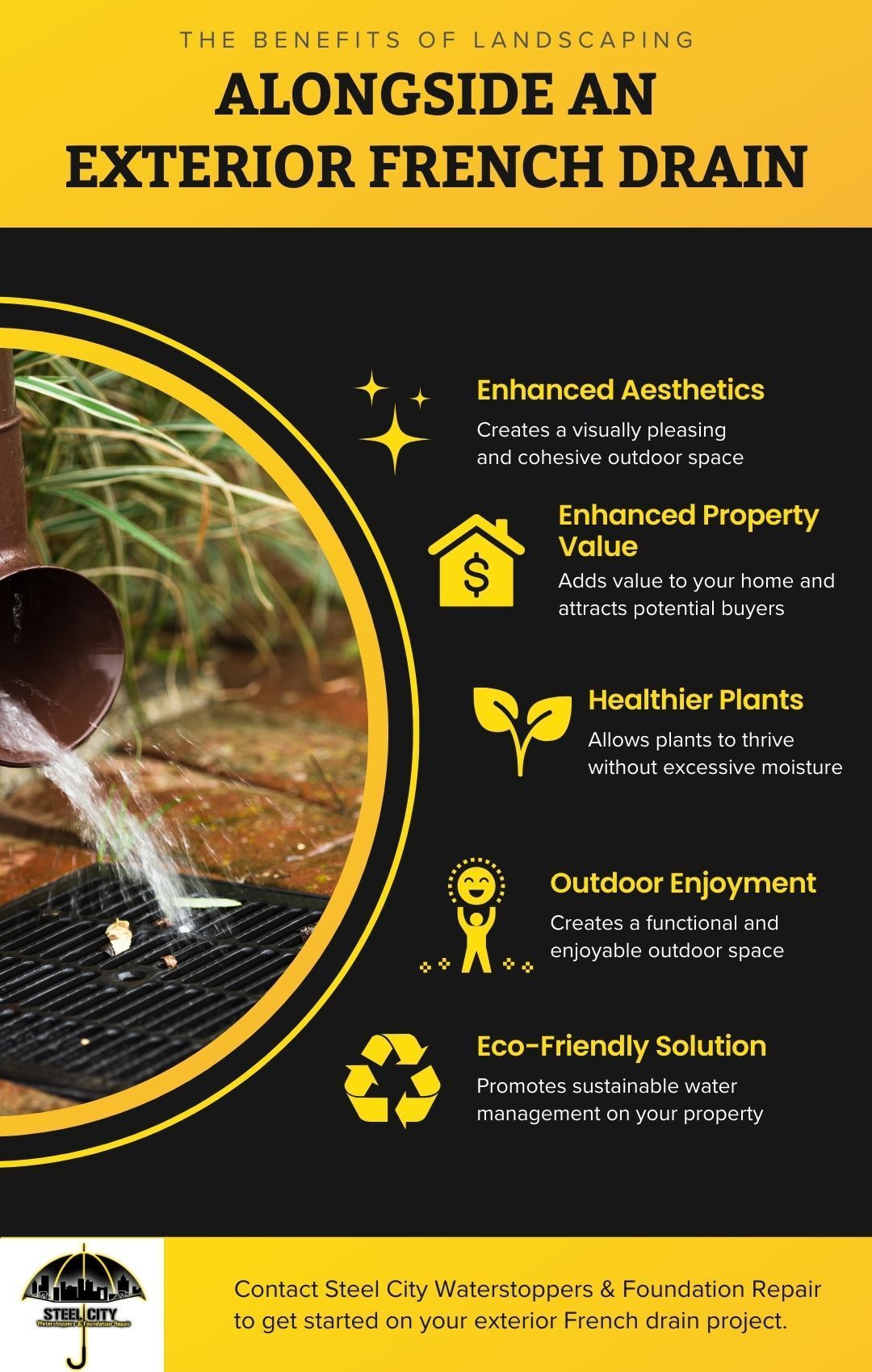 M38020 - Steel City Waterstoppers and Foundation Repair - The Benefits of Landscaping Alongside an Exterior French Drain - Infographic.jpg