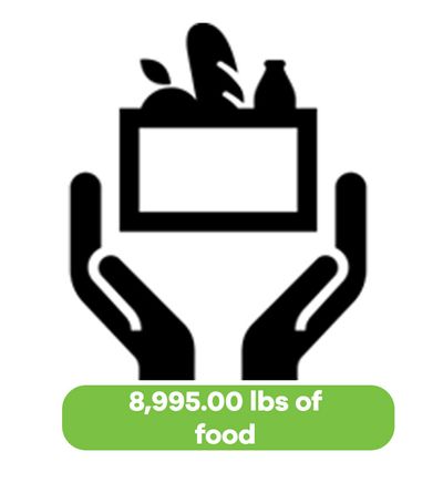 graphic of 8995 lbs of food raised graphic of 8995 lbs of food raised
