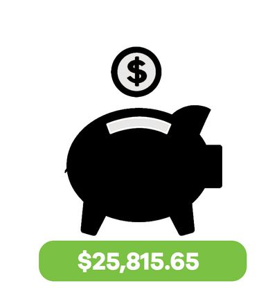 graphic of 25815.65 dollars raised graphic of 25815.65 dollars raised