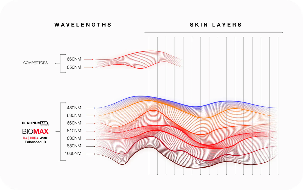 wavelengths_graph_afcd6951-c601-40cd-89b6-1270571d72b8.png