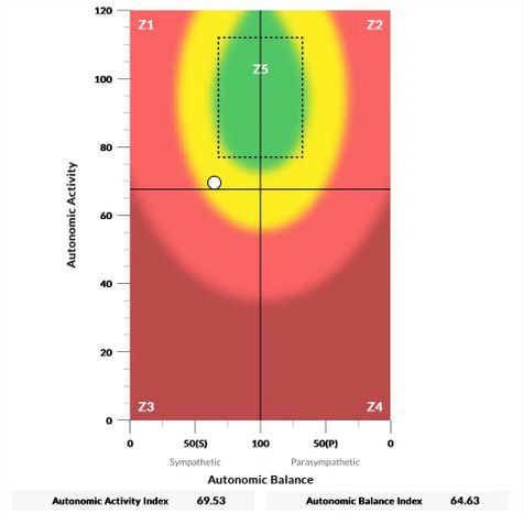 Lower-Left-HRV-Scores-in-Mid-to-High-60s-4.jpg