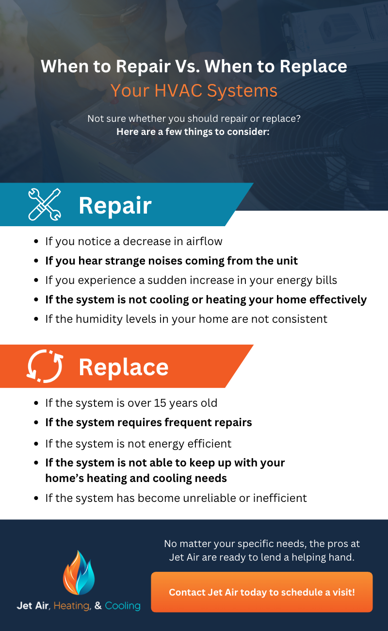 M38469 - Jet Air Heating and Cooling - Infographic - When to Repair Vs. When to Replace Your HVAC Systems.png
