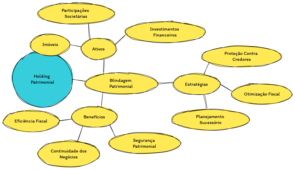 BLINDAGEM - DIAGRAMA.png