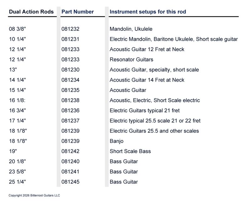 Truss Rod Sizes Dual Action 033126Largemedium.jpg