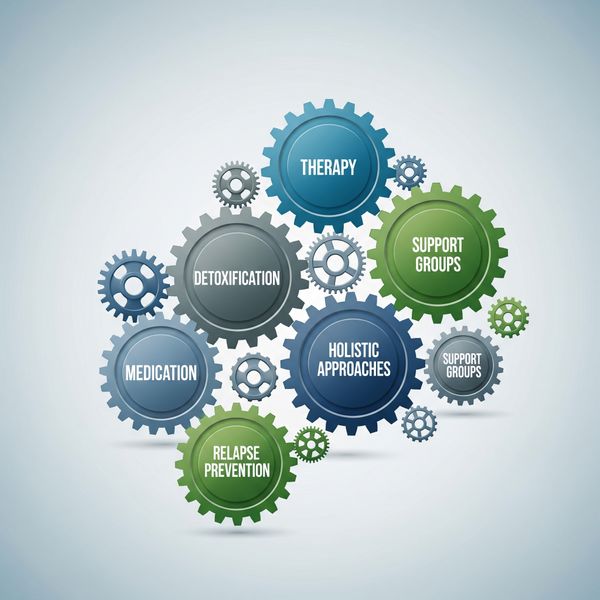 A graphic showing interlocking gears, representing the comprehensive and interconnected components of addiction treatment.