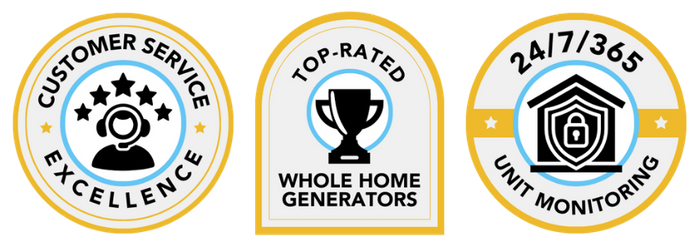 Website Trust Badges - Content - Badge 1: Customer Service Excellence. Badge 2: Top-Rated Whole Home Generators. Badge 3: 24/7/365 Unit Monitoring 