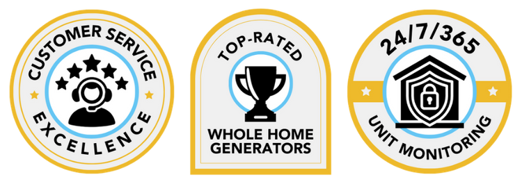 Website Trust Badges - Content - Badge 1: Customer Service Excellence. Badge 2: Top-Rated Whole Home Generators. Badge 3: 24/7/365 Unit Monitoring 