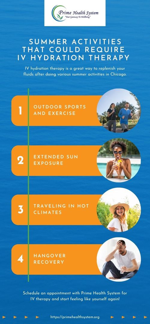 Summer Activities That Could Require IV Hydration Therapy  - Infographic.jpg