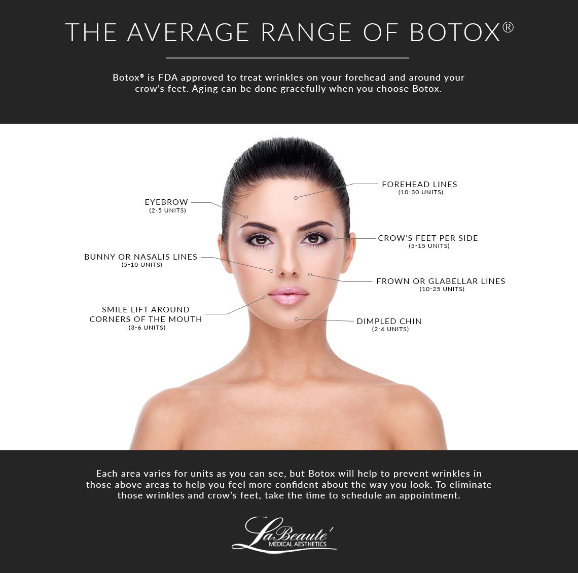 The-Average-Range-Of-Botox-5bd0a6d068e37.jpeg