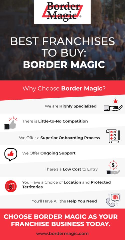 M30347_BorderMagic_BestFranchiseInfographic.jpg